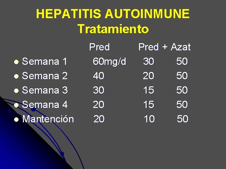 HEPATITIS AUTOINMUNE Tratamiento Semana 1 l Semana 2 l Semana 3 l Semana 4 HEPATITIS AUTOINMUNE Tratamiento Semana 1 l Semana 2 l Semana 3 l Semana 4