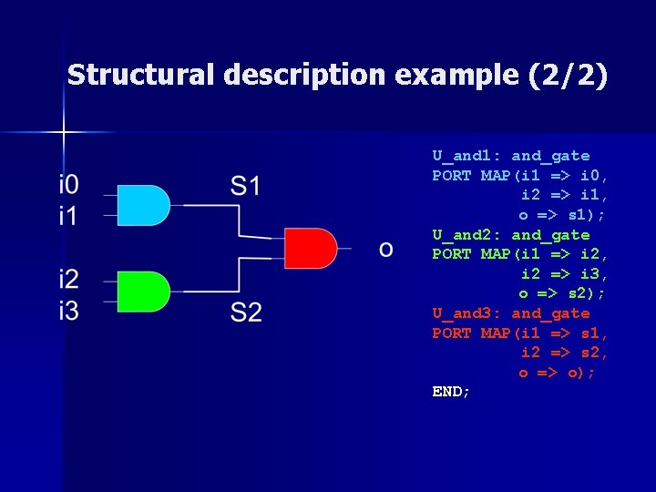 Structural description example (2/2) U_and 1: and_gate PORT MAP(i 1 => i 0, i