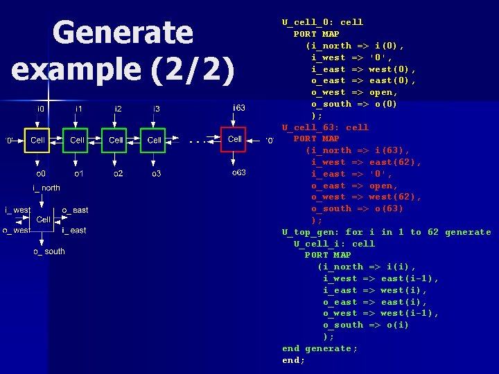 Generate example (2/2) U_cell_0: cell PORT MAP (i_north => i(0), i_west => '0', i_east