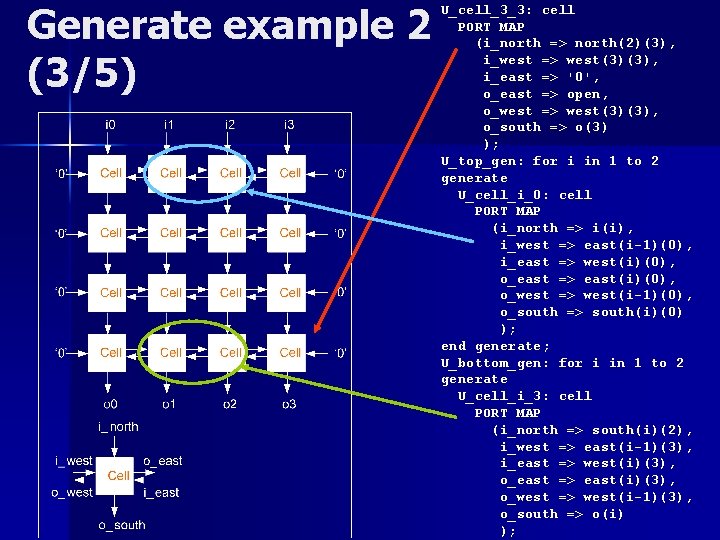 Generate example 2 (3/5) U_cell_3_3: cell PORT MAP (i_north => north(2)(3), i_west => west(3)(3),