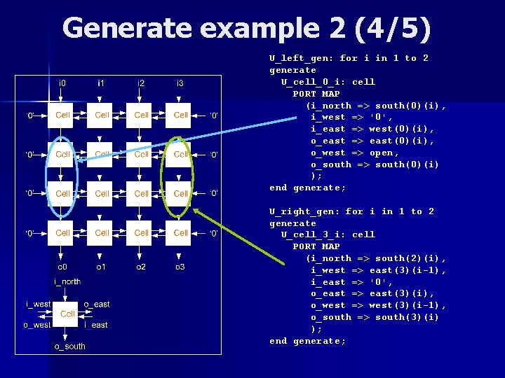 Generate example 2 (4/5) U_left_gen: for i in 1 to 2 generate U_cell_0_i: cell