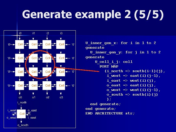 Generate example 2 (5/5) U_inner_gen_x: for i in 1 to 2 generate U_inner_gen_y: for