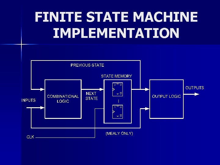 FINITE STATE MACHINE IMPLEMENTATION 