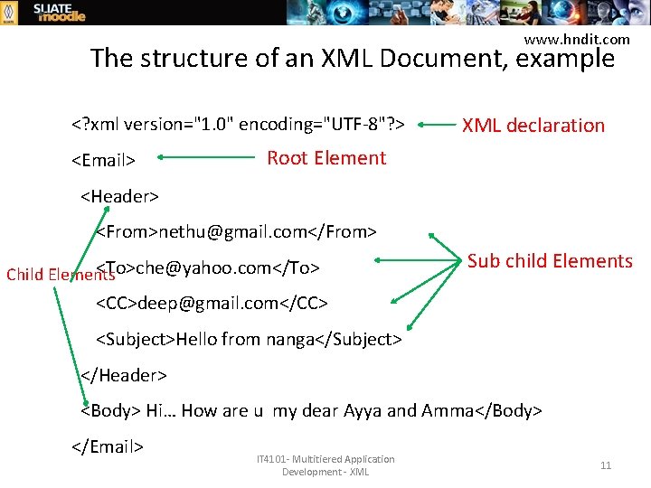 www. hndit. com The structure of an XML Document, example <? xml version="1. 0"