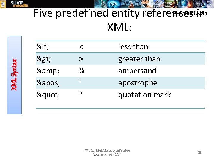 XML Syntax www. hndit. com Five predefined entity references in XML: < > &