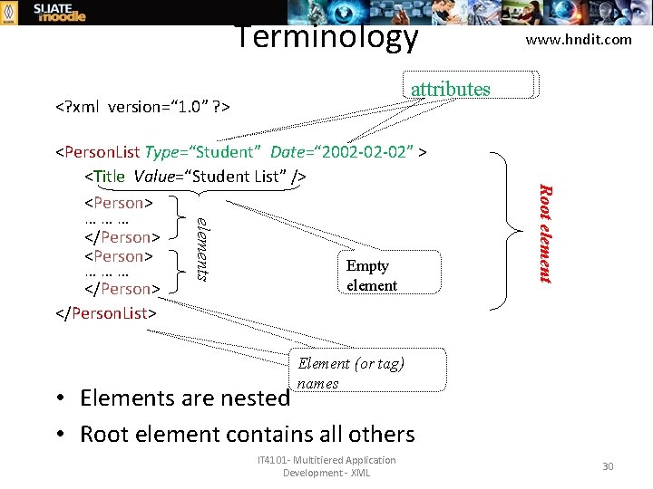 Terminology www. hndit. com attributes <? xml version=“ 1. 0” ? > Root elements