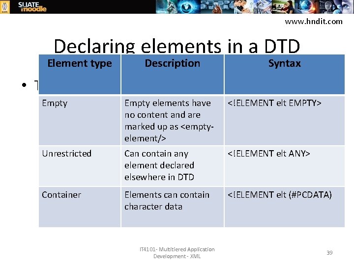 www. hndit. com Declaring elements in a DTD Element type Description Syntax • Types