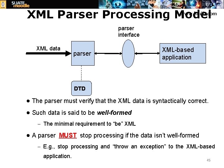 www. hndit. com XML Parser Processing Model parser interface XML data parser XML-based application