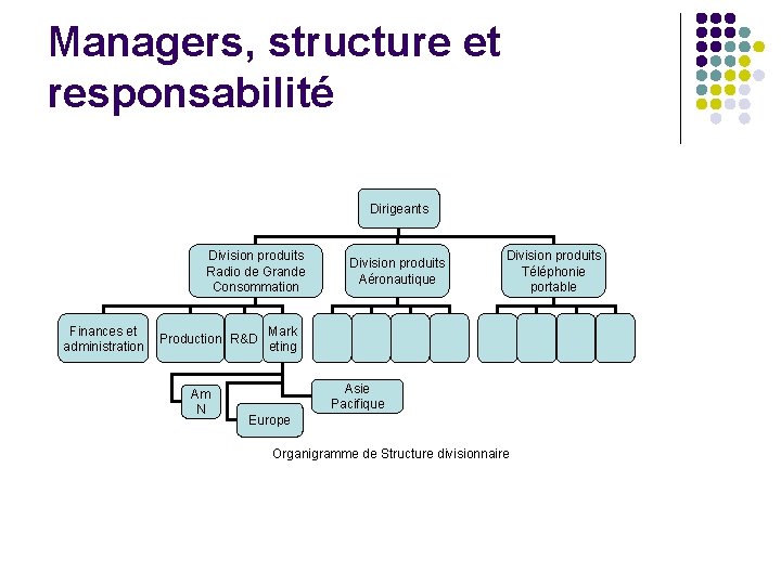 Managers, structure et responsabilité Dirigeants Division produits Radio de Grande Consommation Finances et administration