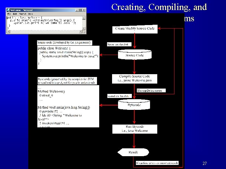 Creating, Compiling, and Running Programs 27 