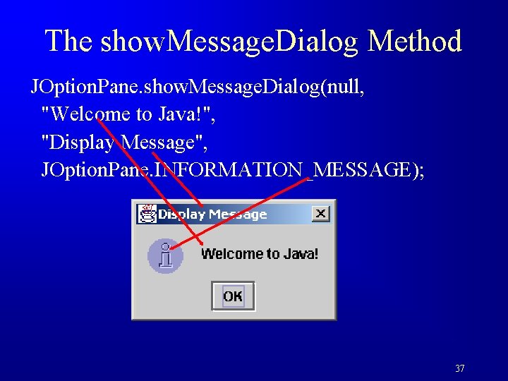 The show. Message. Dialog Method JOption. Pane. show. Message. Dialog(null, "Welcome to Java!", "Display