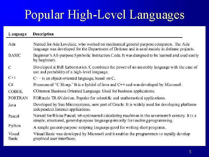 Popular High-Level Languages 5 