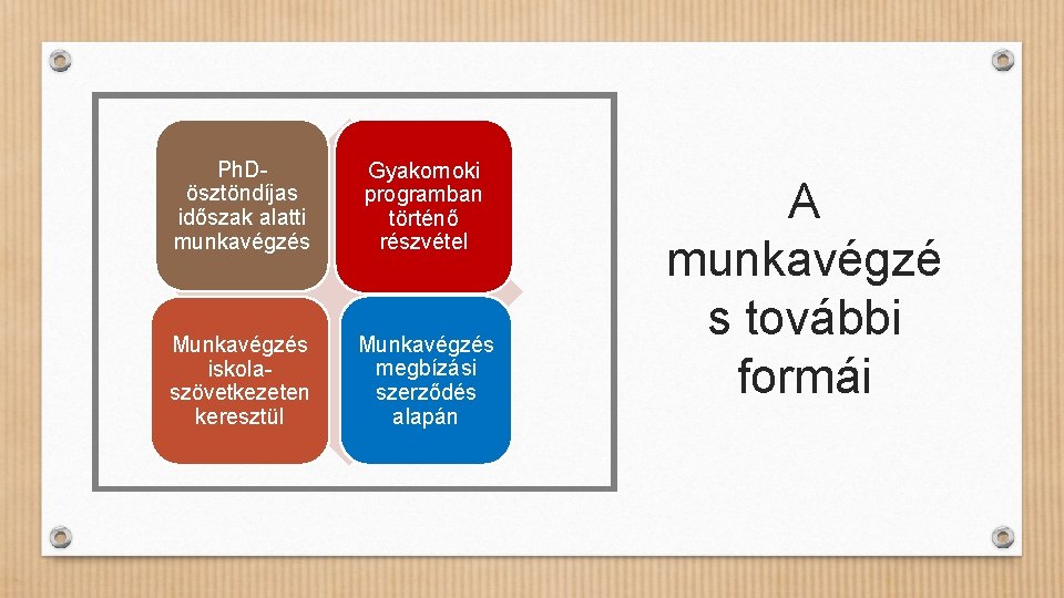 Ph. Dösztöndíjas időszak alatti munkavégzés Gyakornoki programban történő részvétel Munkavégzés iskolaszövetkezeten keresztül Munkavégzés megbízási