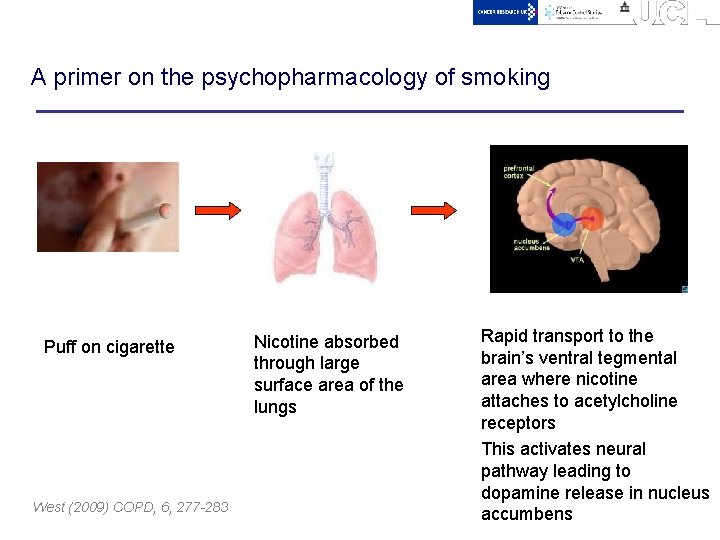 A primer on the psychopharmacology of smoking Puff on cigarette West (2009) COPD, 6,