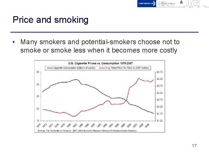 Price and smoking • Many smokers and potential-smokers choose not to smoke or smoke