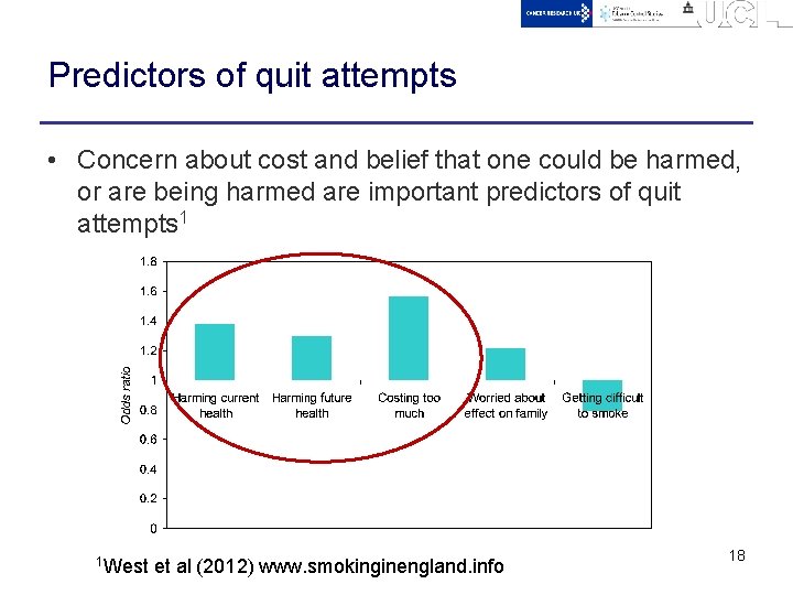 Predictors of quit attempts • Concern about cost and belief that one could be