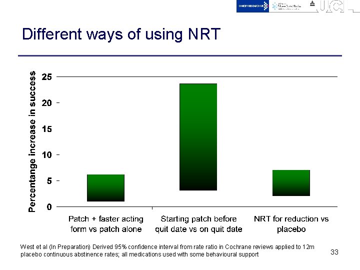 Different ways of using NRT West et al (In Preparation) Derived 95% confidence interval