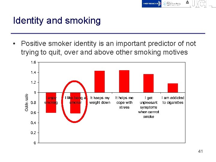 Identity and smoking • Positive smoker identity is an important predictor of not trying