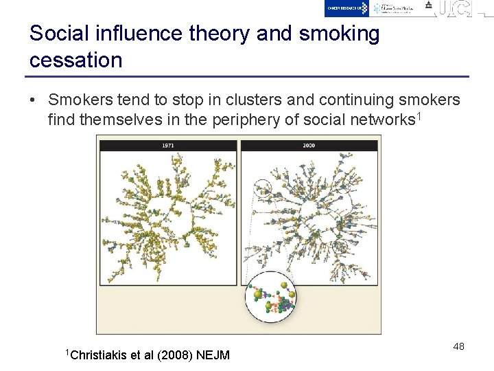 Social influence theory and smoking cessation • Smokers tend to stop in clusters and