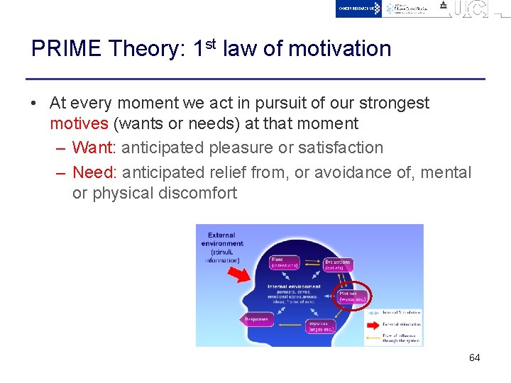 PRIME Theory: 1 st law of motivation • At every moment we act in