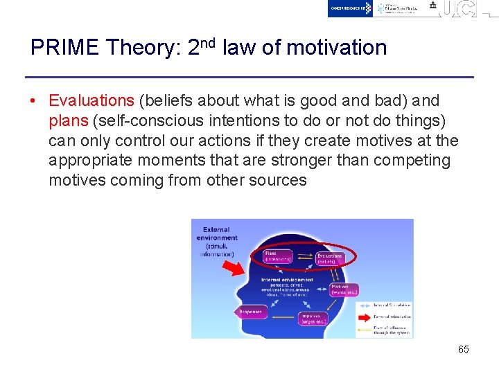 PRIME Theory: 2 nd law of motivation • Evaluations (beliefs about what is good