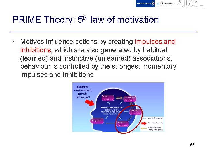 PRIME Theory: 5 th law of motivation • Motives influence actions by creating impulses