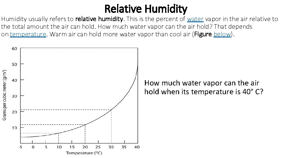 Relative Humidity usually refers to relative humidity. This is the percent of water vapor Relative Humidity usually refers to relative humidity. This is the percent of water vapor