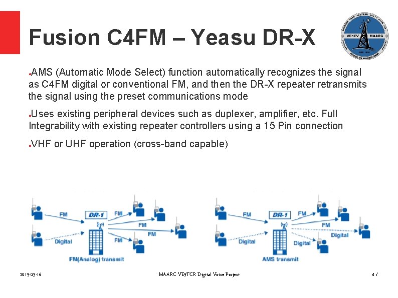 Fusion C 4 FM – Yeasu DR-X AMS (Automatic Mode Select) function automatically recognizes