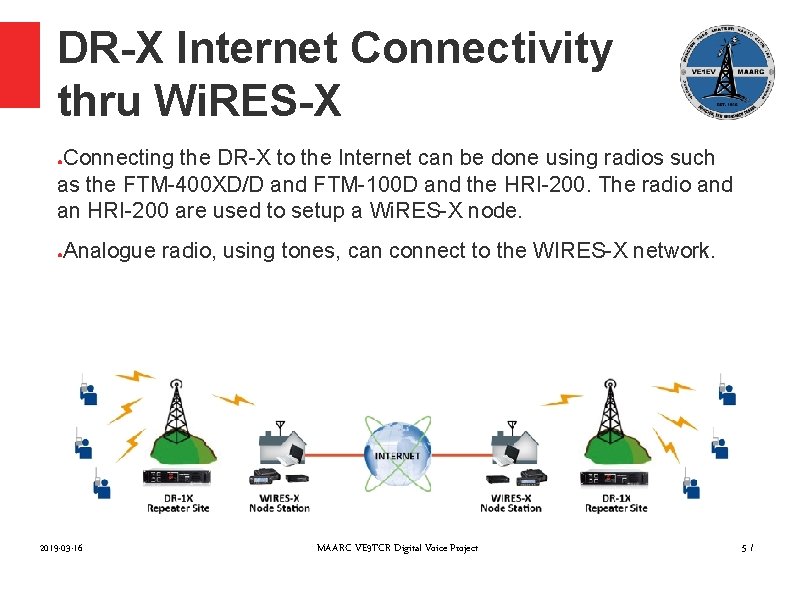 DR-X Internet Connectivity thru Wi. RES-X Connecting the DR-X to the Internet can be