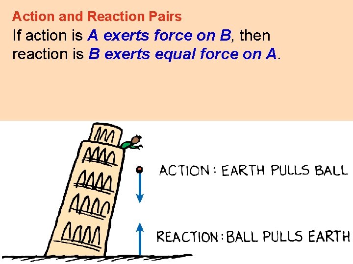 Action and Reaction Pairs If action is A exerts force on B, then reaction