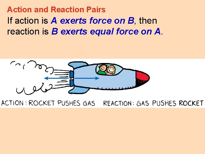 Action and Reaction Pairs If action is A exerts force on B, then reaction