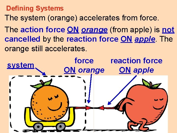 Defining Systems The system (orange) accelerates from force. The action force ON orange (from