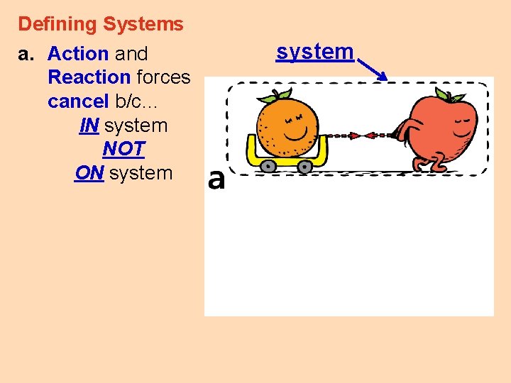 Defining Systems a. Action and Reaction forces cancel b/c… IN system NOT ON system