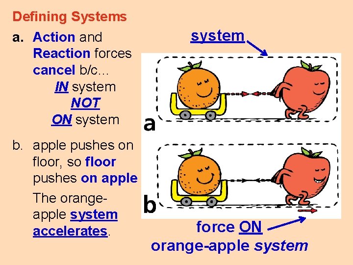 Defining Systems a. Action and Reaction forces cancel b/c… IN system NOT ON system