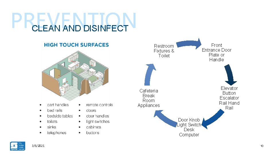 PREVENTION CLEAN AND DISINFECT Restroom Fixtures & Toilet Front Entrance Door Plate or Handle