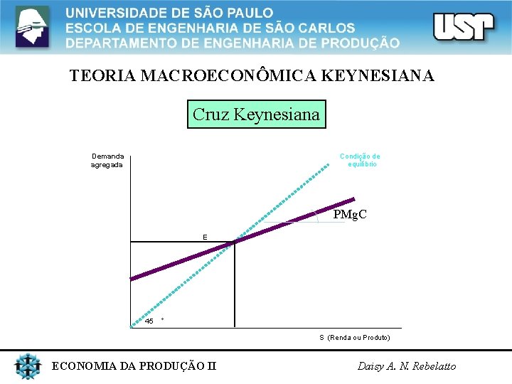 TEORIA MACROECONÔMICA KEYNESIANA Cruz Keynesiana Demanda agregada Condição de equilíbrio E 45 ° ECONOMIA
