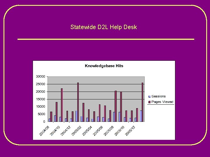 Statewide D 2 L Help Desk 