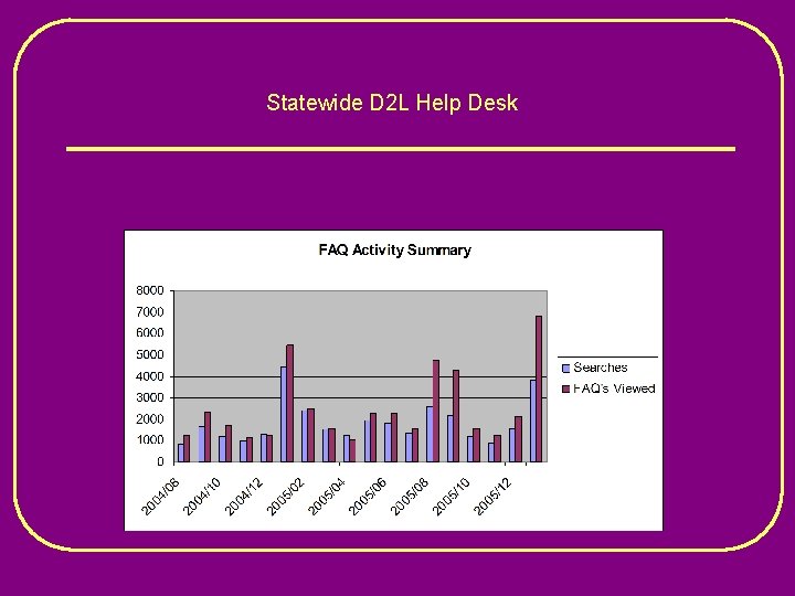 Statewide D 2 L Help Desk 