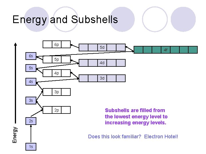 Energy and Subshells 6 p 6 s 5 p 5 d 4 f 4