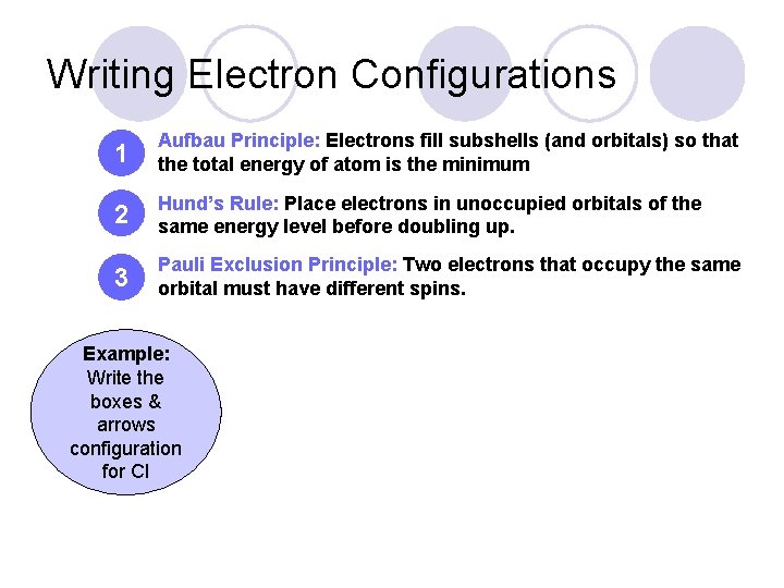 Writing Electron Configurations 1 Aufbau Principle: Electrons fill subshells (and orbitals) so that the