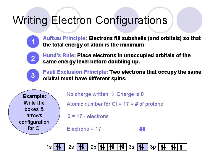 Writing Electron Configurations 1 Aufbau Principle: Electrons fill subshells (and orbitals) so that the