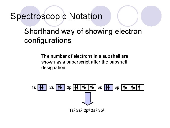 Spectroscopic Notation Shorthand way of showing electron configurations The number of electrons in a