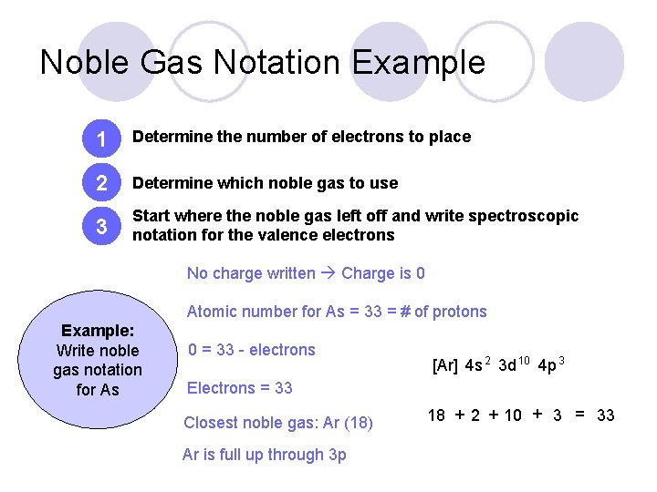 Noble Gas Notation Example 1 Determine the number of electrons to place 2 Determine