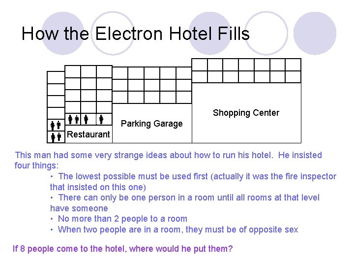 How the Electron Hotel Fills Shopping Center Parking Garage Restaurant This man had some