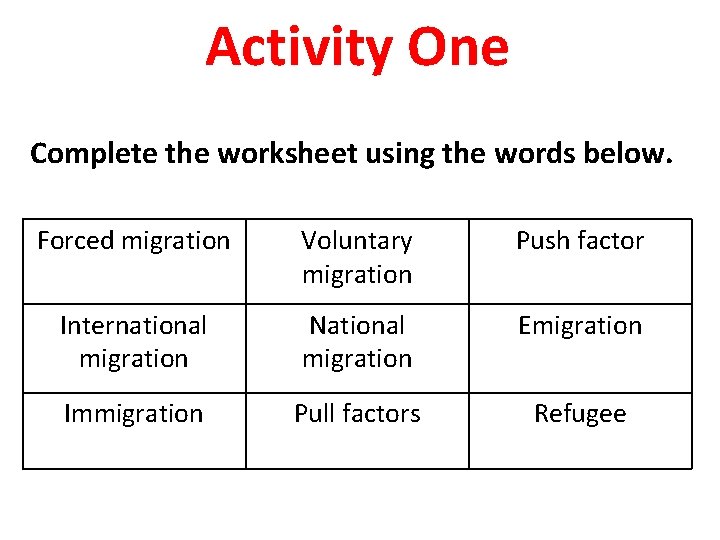 Activity One Complete the worksheet using the words below. Forced migration Voluntary migration Push