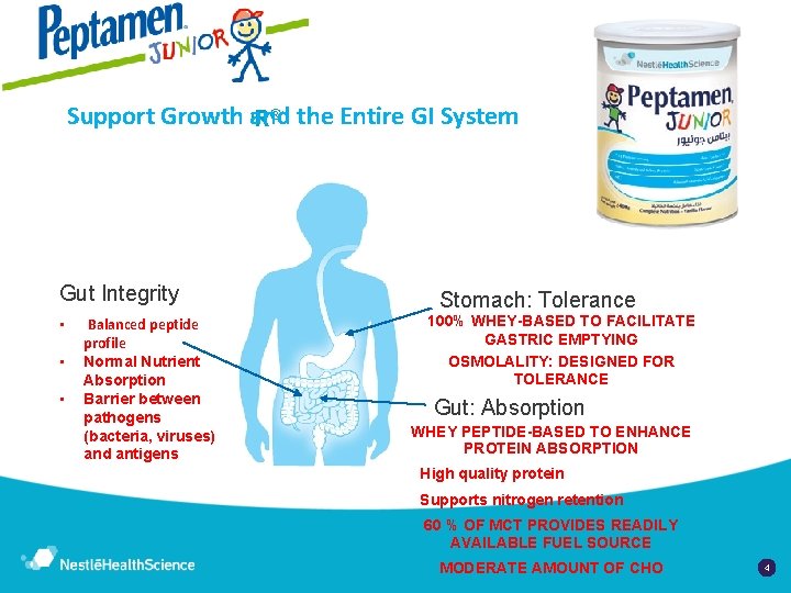 ® Support Growth and the Entire GI System PEPTAMEN JUNIOR Gut Integrity • •