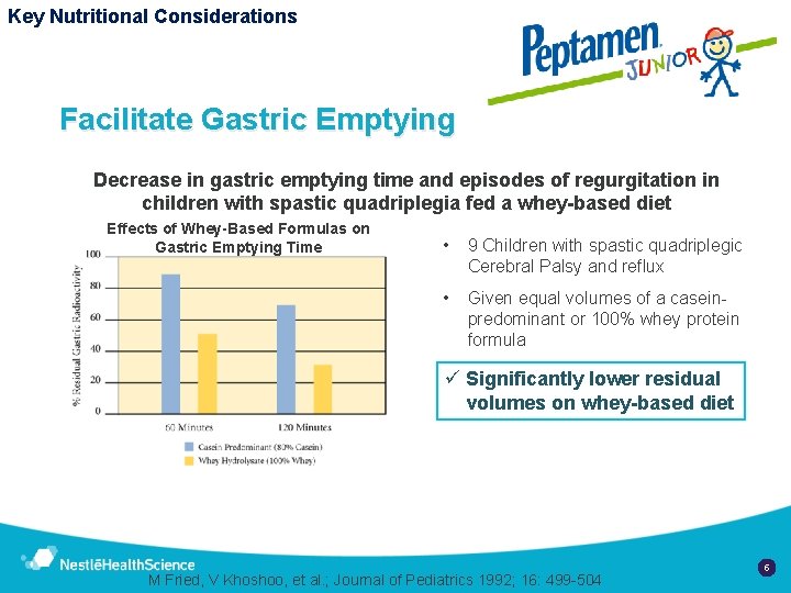 Key Nutritional Considerations Facilitate Gastric Emptying Decrease in gastric emptying time and episodes of