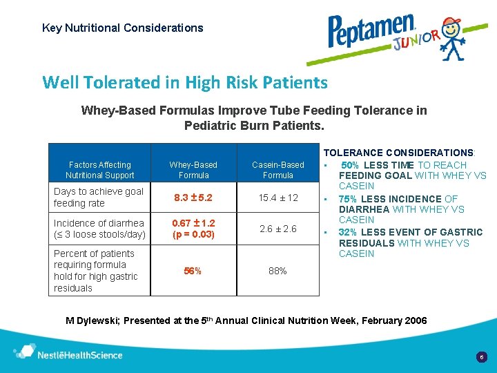 Key Nutritional Considerations Well Tolerated in High Risk Patients Whey-Based Formulas Improve Tube Feeding