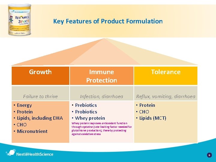 Key Features of Product Formulation Growth Immune Protection Tolerance Failure to thrive Infection, diarrhoea