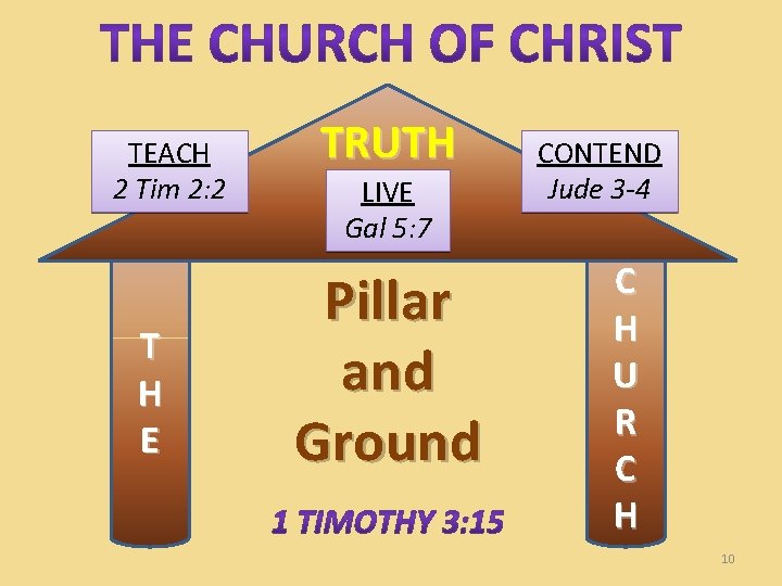 TEACH 2 Tim 2: 2 T H E TRUTH LIVE Gal 5: 7 Pillar